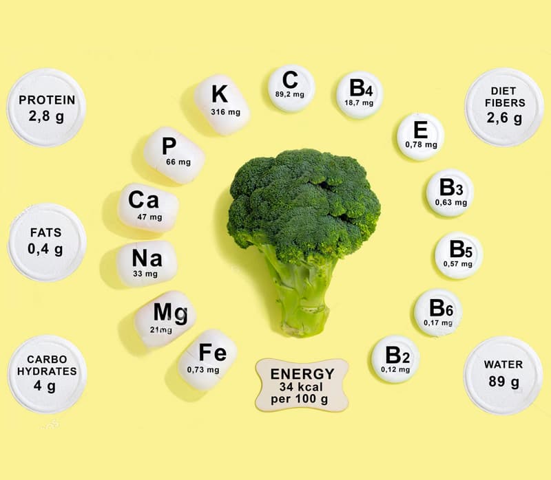 broccoli vitamins